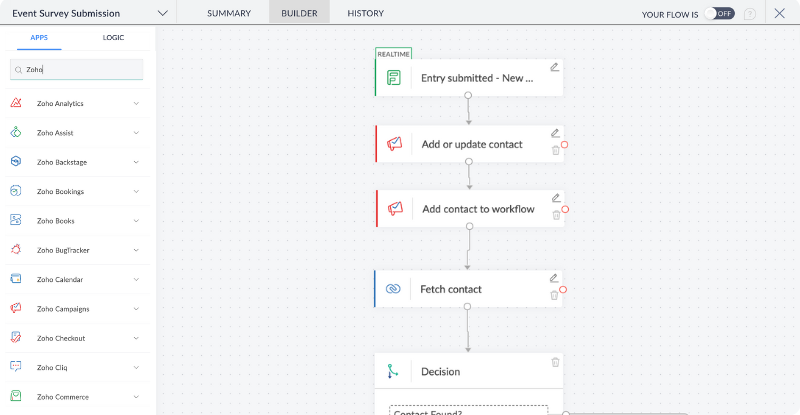 Automations​ Image for Forms Features Page - SpeakerFlow