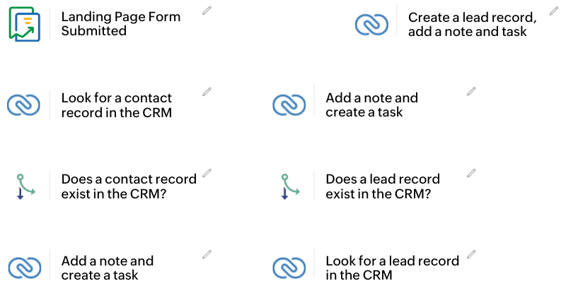 CRM Integration​ Image for Landing Page Features Page - SpeakerFlow