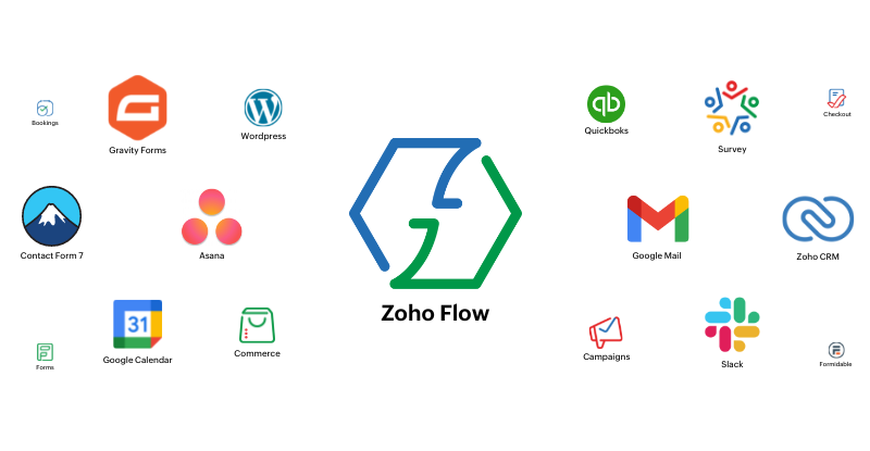 Connect Key Applications​ Image for Flow Features Page - SpeakerFlow