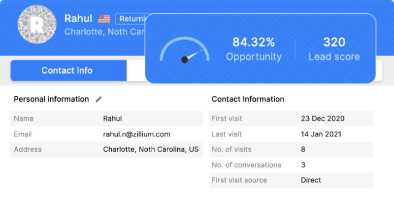Lead Scores​ Image for SalesIQ Features Page - SpeakerFlow