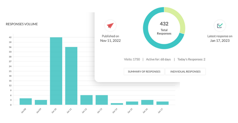 Reporting Image for Survey Features Page - SpeakerFlow