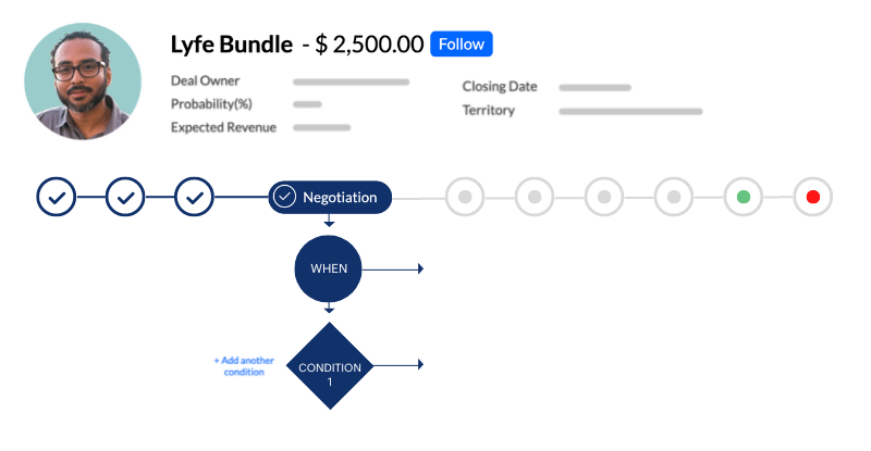 Task Automation Image for CRM Features Page - SpeakerFlow