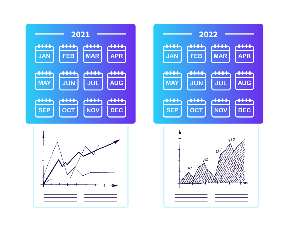 Comparing The 2021 and 2022 Reports Stats Graphic for The State Of The Industry 2023 Report - SpeakerFlow