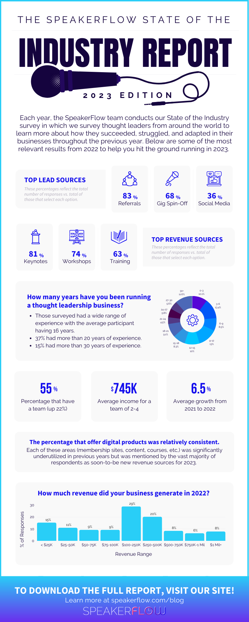 International Athletic Directors “State of the Industry” Survey